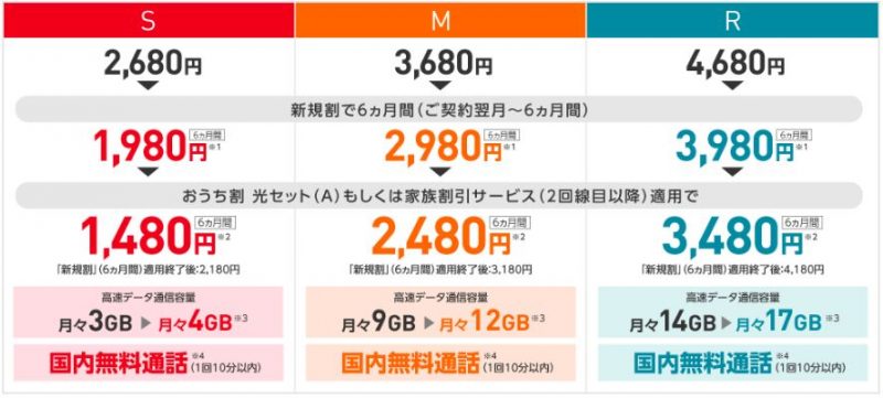 ２２日 Y Mobile案件 実質半年間タダ 音声simカードで2万円還元 リーマンのmnp道場